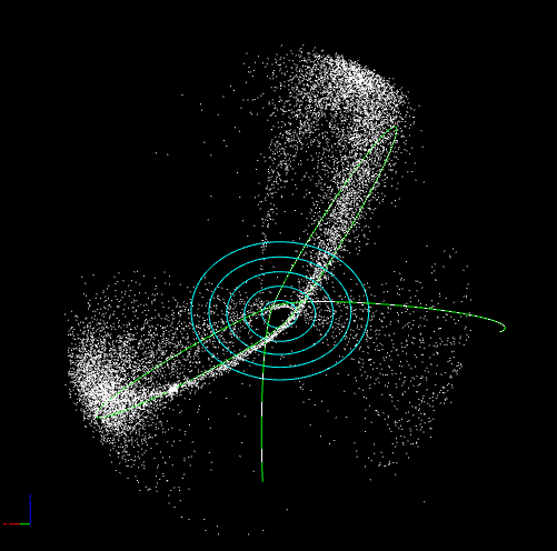 In this gif, the disk of the Umbrella galaxy is indicated with blue circles, the path of the eaten companion in green and in white are the location of the stars that belonged to the companion. CREDIT: N. SINGH/UCSC