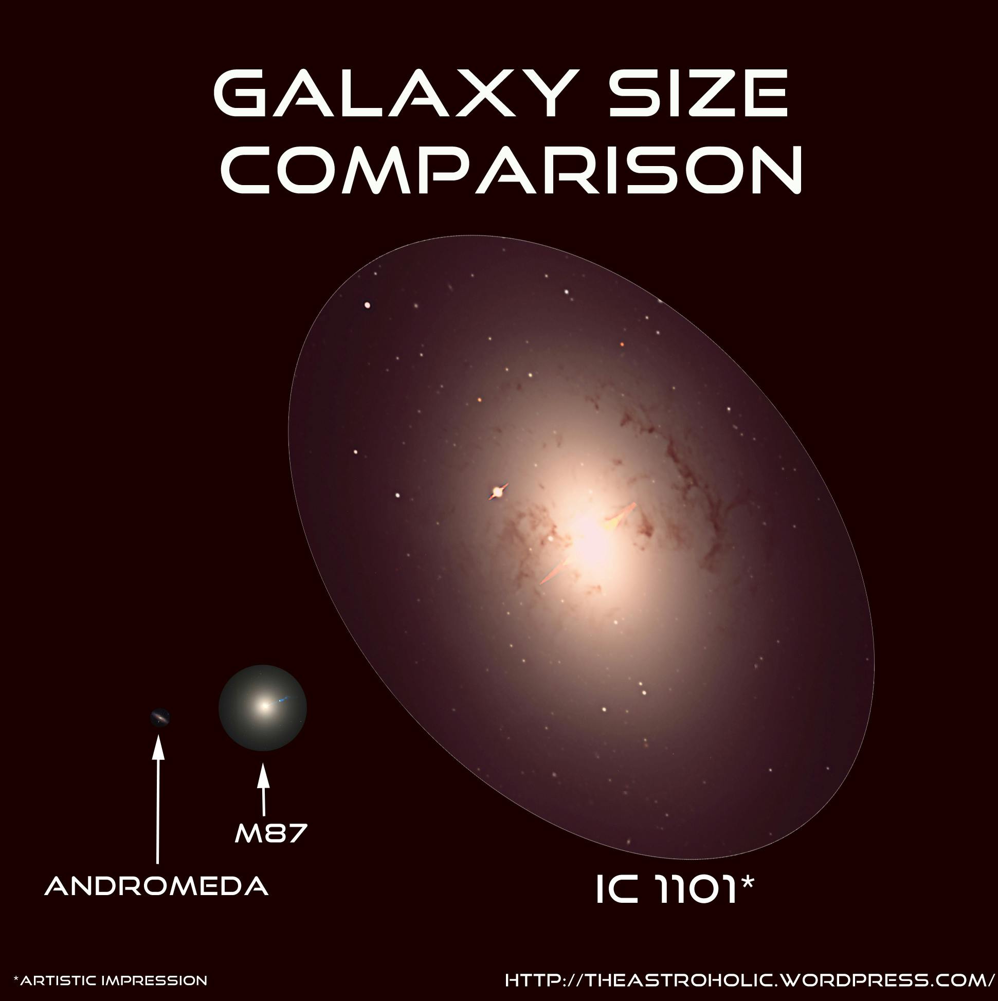 How big is the biggest galaxy in the Universe?