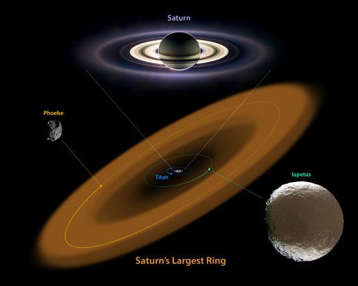 Artistic interpretation of Phoebe’s ring (Credit: NASA)