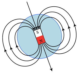 Observation of Dirac Monopoles in a Synthetic Magnetic Field