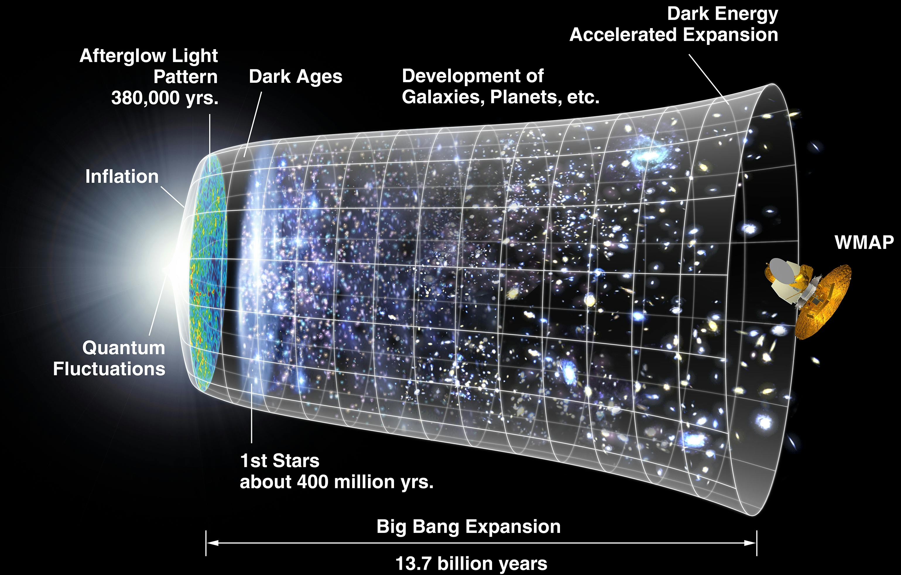The Big Bang is not going anywhere.